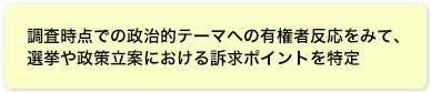 調査時点での政治的テーマへの有権者反応をみて、選挙や政策立案における訴求ポイントを特定