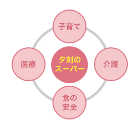 積極的無党派層女性の場合(調査例)