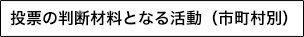 投票の判断材料となる活動（市町村別）